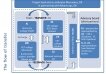 Project partners organisational mapping